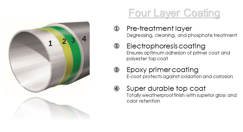 Four Layer Coating